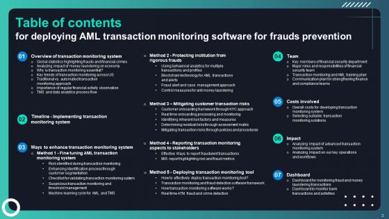 Deploying AML Transaction Monitoring Software For Frauds Prevention Ppt PowerPoint Presentation Complete Deck With Slides
