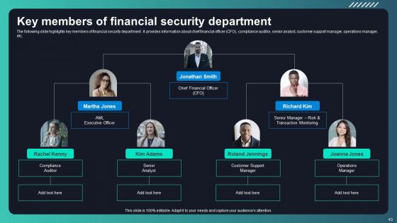 Deploying AML Transaction Monitoring Software For Frauds Prevention Ppt PowerPoint Presentation Complete Deck With Slides