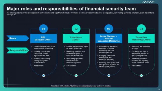 Deploying AML Transaction Monitoring Software For Frauds Prevention Ppt PowerPoint Presentation Complete Deck With Slides