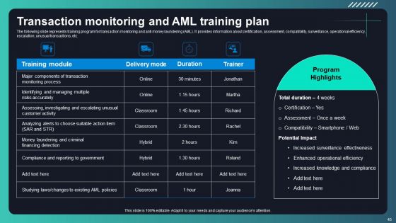 Deploying AML Transaction Monitoring Software For Frauds Prevention Ppt PowerPoint Presentation Complete Deck With Slides