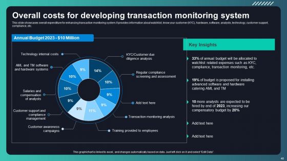 Deploying AML Transaction Monitoring Software For Frauds Prevention Ppt PowerPoint Presentation Complete Deck With Slides