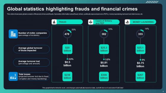 Deploying AML Transaction Monitoring Software For Frauds Prevention Ppt PowerPoint Presentation Complete Deck With Slides