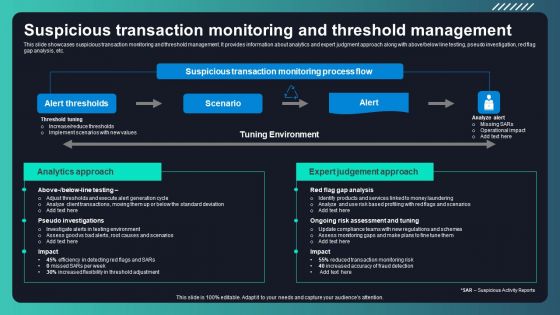 Deploying AML Transaction Monitoring Suspicious Transaction Monitoring And Threshold Portrait PDF Deploying AML Transaction Monitoring Suspicious Transaction Monitoring And Threshold Portrait PDF