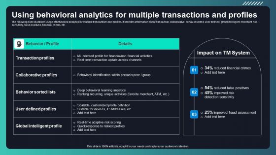 Deploying AML Transaction Monitoring Using Behavioral Analytics For Multiple Ideas PDF