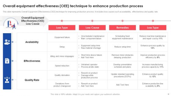 Deploying And Managing Lean Production System Ppt PowerPoint Presentation Complete Deck With Slides