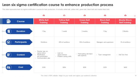Deploying And Managing Lean Production System Ppt PowerPoint Presentation Complete Deck With Slides