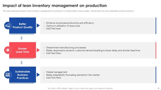 Deploying And Managing Lean Production System Ppt PowerPoint Presentation Complete Deck With Slides