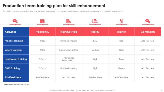 Deploying And Managing Lean Production System Ppt PowerPoint Presentation Complete Deck With Slides