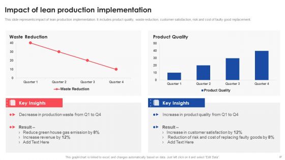 Deploying And Managing Lean Production System Ppt PowerPoint Presentation Complete Deck With Slides