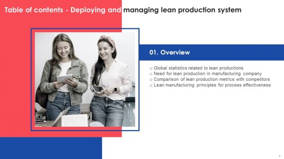 Deploying And Managing Lean Production System Ppt PowerPoint Presentation Complete Deck With Slides