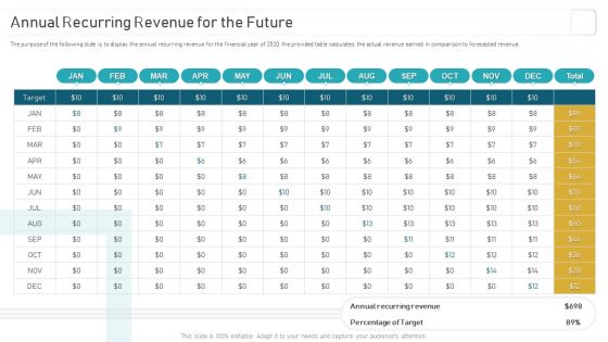 Deploying And Managing Recurring Annual Recurring Revenue For The Future Professional PDF