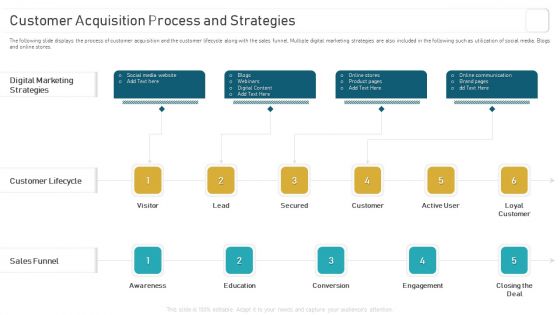 Deploying And Managing Recurring Customer Acquisition Process And Strategies Rules PDF