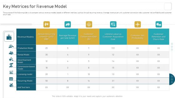 Deploying And Managing Recurring Key Metrices For Revenue Model Pictures PDF Deploying And Managing Recurring Key Metrices For Revenue Model Pictures PDF