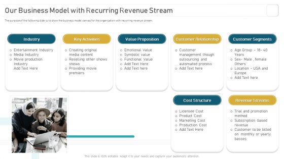 Deploying And Managing Recurring Our Business Model With Recurring Revenue Stream Formats PDF