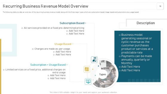 Deploying And Managing Recurring Revenue Corporate Model Ppt PowerPoint Presentation Complete Deck With Slides