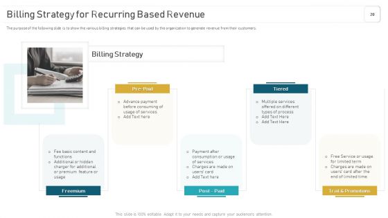 Deploying And Managing Recurring Revenue Corporate Model Ppt PowerPoint Presentation Complete Deck With Slides