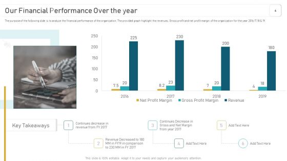 Deploying And Managing Recurring Revenue Corporate Model Ppt PowerPoint Presentation Complete Deck With Slides