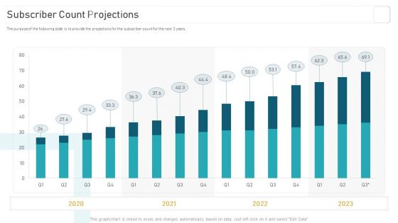 Deploying And Managing Recurring Subscriber Count Projections Topics PDF Deploying And Managing Recurring Subscriber Count Projections Topics PDF