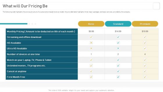 Deploying And Managing Recurring What Will Our Pricing Be Portrait PDF Deploying And Managing Recurring What Will Our Pricing Be Portrait PDF