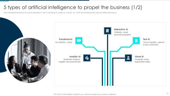 Deploying Artificial Intelligence In Business Branding And Financial Services Ppt PowerPoint Presentation Complete Deck With Slides