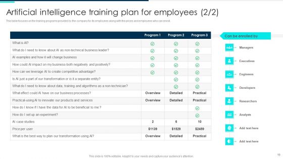 Deploying Artificial Intelligence In Business Branding And Financial Services Ppt PowerPoint Presentation Complete Deck With Slides