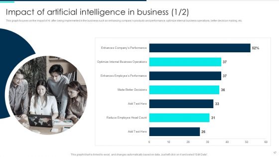 Deploying Artificial Intelligence In Business Branding And Financial Services Ppt PowerPoint Presentation Complete Deck With Slides