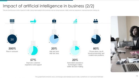 Deploying Artificial Intelligence In Business Branding And Financial Services Ppt PowerPoint Presentation Complete Deck With Slides