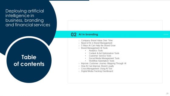 Deploying Artificial Intelligence In Business Branding And Financial Services Ppt PowerPoint Presentation Complete Deck With Slides