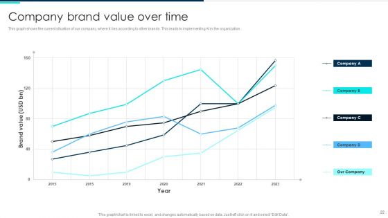Deploying Artificial Intelligence In Business Branding And Financial Services Ppt PowerPoint Presentation Complete Deck With Slides
