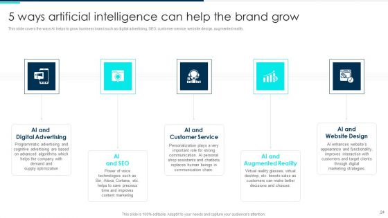 Deploying Artificial Intelligence In Business Branding And Financial Services Ppt PowerPoint Presentation Complete Deck With Slides