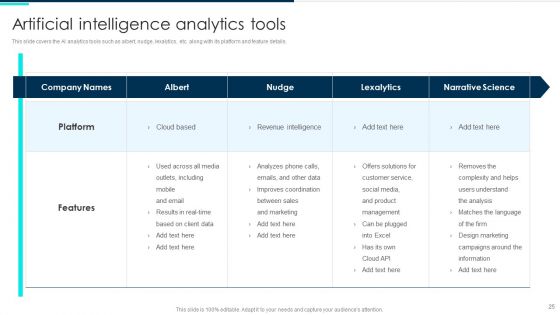 Deploying Artificial Intelligence In Business Branding And Financial Services Ppt PowerPoint Presentation Complete Deck With Slides