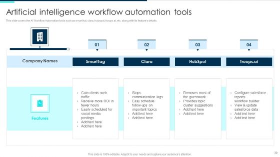 Deploying Artificial Intelligence In Business Branding And Financial Services Ppt PowerPoint Presentation Complete Deck With Slides