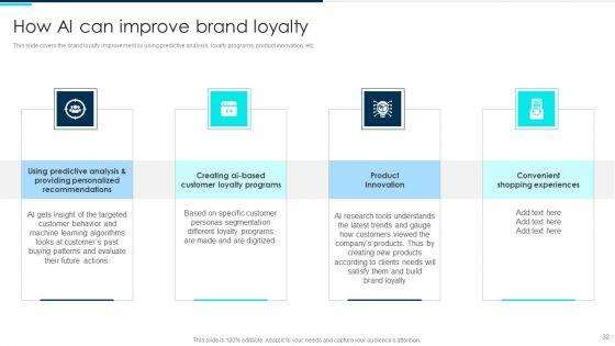 Deploying Artificial Intelligence In Business Branding And Financial Services Ppt PowerPoint Presentation Complete Deck With Slides