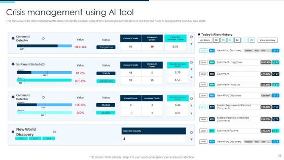 Deploying Artificial Intelligence In Business Branding And Financial Services Ppt PowerPoint Presentation Complete Deck With Slides