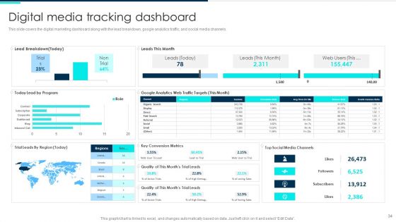 Deploying Artificial Intelligence In Business Branding And Financial Services Ppt PowerPoint Presentation Complete Deck With Slides