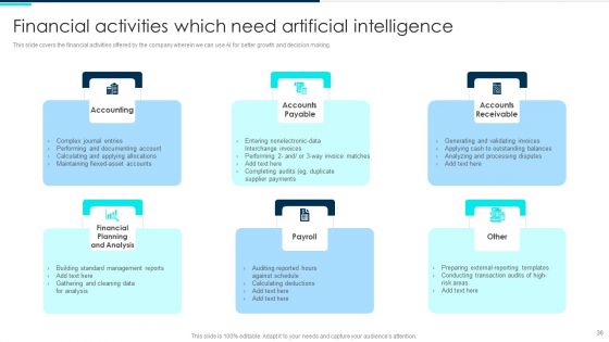 Deploying Artificial Intelligence In Business Branding And Financial Services Ppt PowerPoint Presentation Complete Deck With Slides