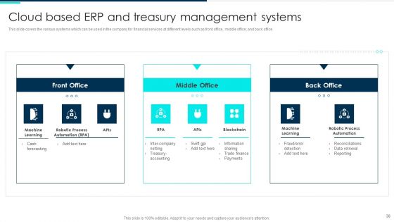 Deploying Artificial Intelligence In Business Branding And Financial Services Ppt PowerPoint Presentation Complete Deck With Slides