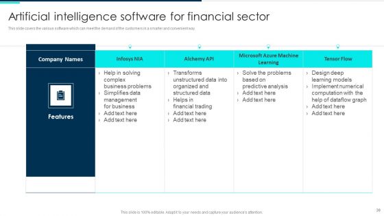 Deploying Artificial Intelligence In Business Branding And Financial Services Ppt PowerPoint Presentation Complete Deck With Slides