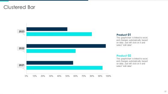 Deploying Artificial Intelligence In Business Branding And Financial Services Ppt PowerPoint Presentation Complete Deck With Slides