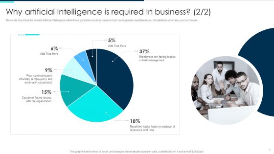 Deploying Artificial Intelligence In Business Branding And Financial Services Ppt PowerPoint Presentation Complete Deck With Slides