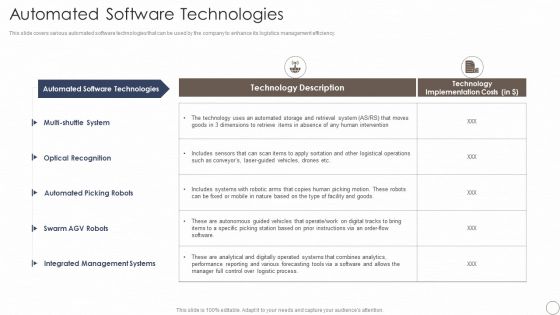Deploying Automation In Logistics And Supply Chain Automated Software Technologies Elements PDF
