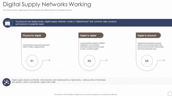 Deploying Automation In Logistics And Supply Chain Digital Supply Networks Working Summary PDF Deploying Automation In Logistics And Supply Chain Digital Supply Networks Working Summary PDF