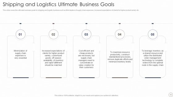Deploying Automation In Logistics And Supply Chain Ppt PowerPoint Presentation Complete With Slides