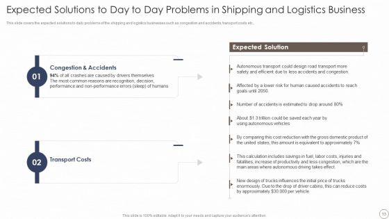 Deploying Automation In Logistics And Supply Chain Ppt PowerPoint Presentation Complete With Slides
