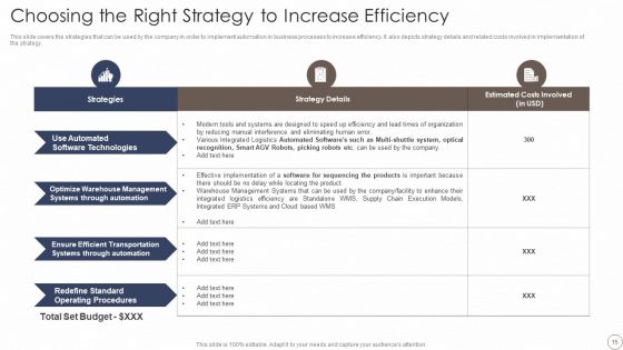 Deploying Automation In Logistics And Supply Chain Ppt PowerPoint Presentation Complete With Slides