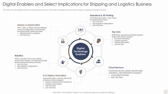 Deploying Automation In Logistics And Supply Chain Ppt PowerPoint Presentation Complete With Slides