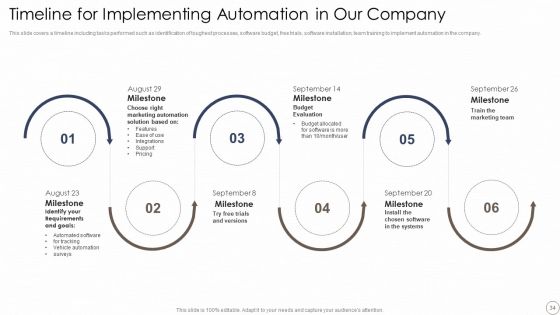 Deploying Automation In Logistics And Supply Chain Ppt PowerPoint Presentation Complete With Slides