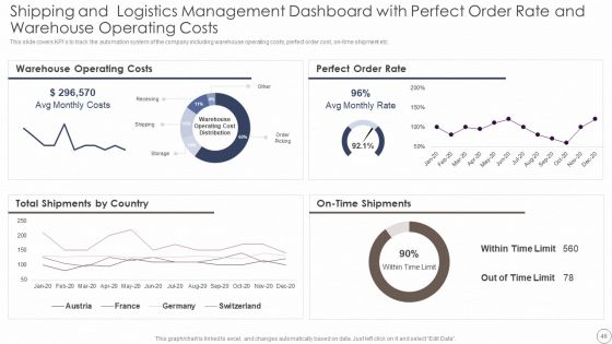 Deploying Automation In Logistics And Supply Chain Ppt PowerPoint Presentation Complete With Slides