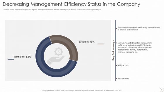 Deploying Automation In Logistics And Supply Chain Ppt PowerPoint Presentation Complete With Slides