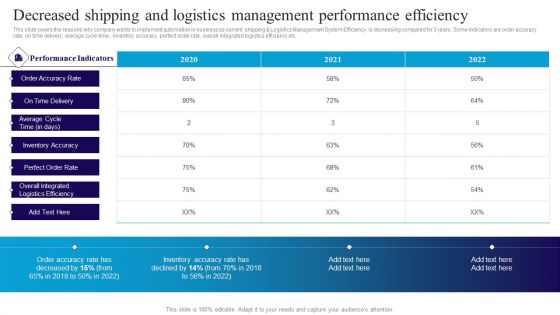 Deploying Automation In Logistics To Improve Decreased Shipping And Logistics Sample PDF